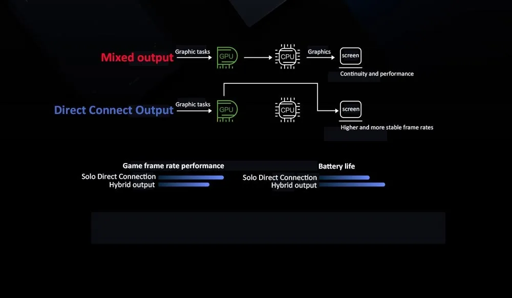 NEW Original Lenovos Legion 7 R9000K 16 inch laptop R7-5800H 32G 1T RTX3070 2.5K 165Hz Win11 notebook with LEGION gaming LAPTOP