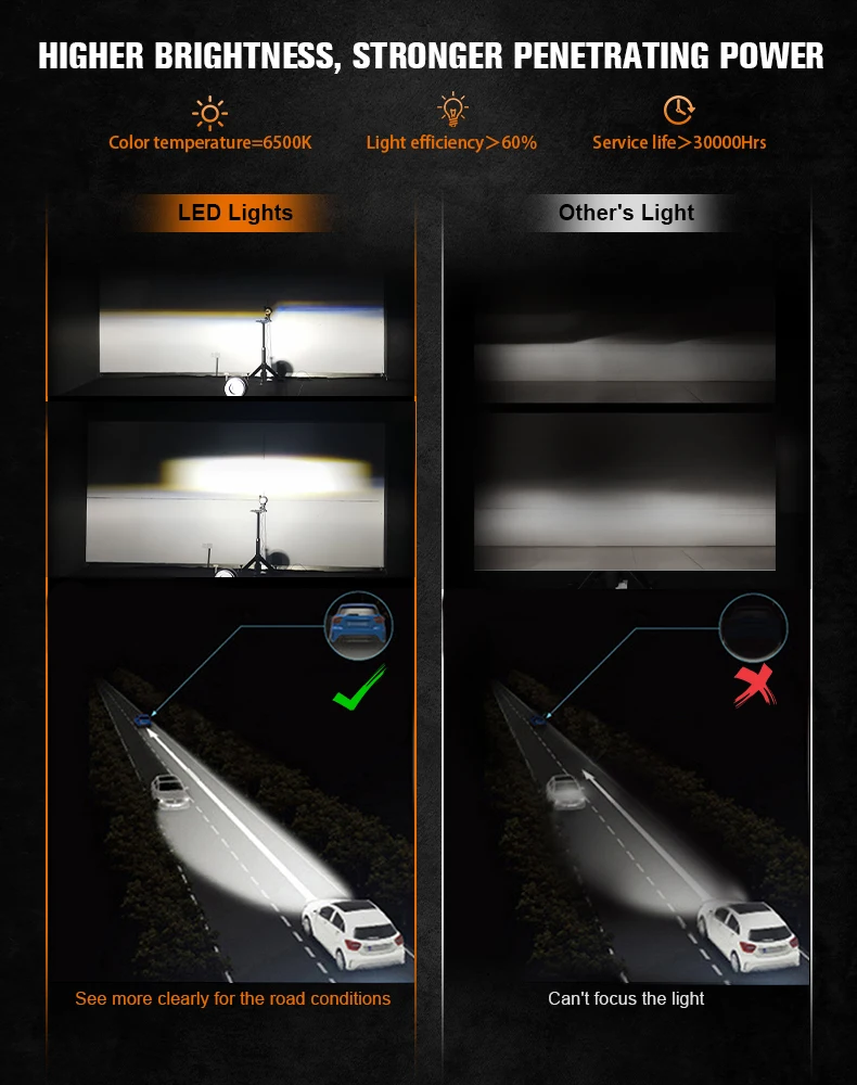 New 4x6 inch Led DRL headlight truck accessories for for kenworth/peterbilt 378 379/Freightliner/Buick Electra 4x6 auto headlamp