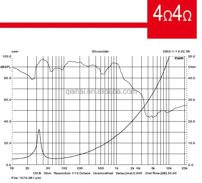 1575-081 Low price high power 15 inch car subwoofer 1000W RMS 170MM Triple Magnets Subwoofer for Car Audio