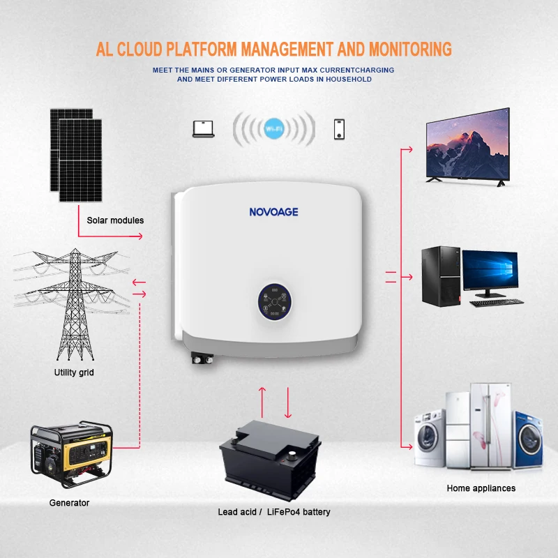 Hybrid Energy Inverter Home Ess Battery Storage System Ce Security Reliable Quality Management System