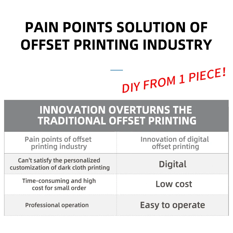 Factory L1800 heat transfer 30cm PET films sheet feeding specialized oven inkjet A3 DTF printer
