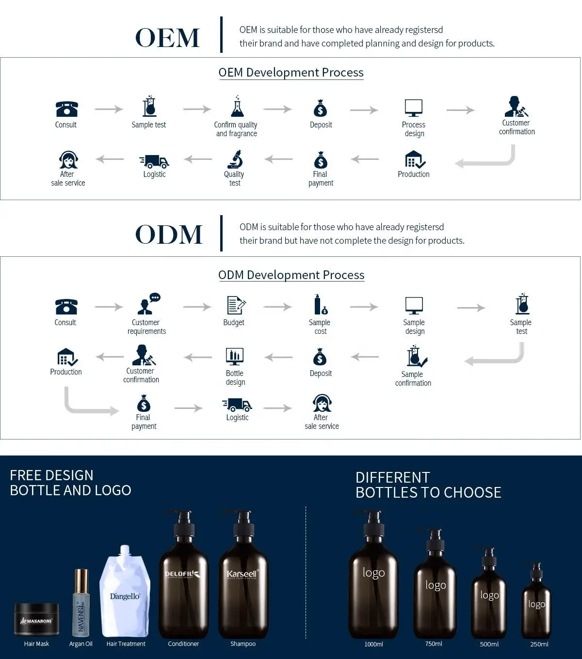 Reliable Supplier Wholesale Hair Treatment Argan Oil Private Label Custom OEM Logo Shampoo