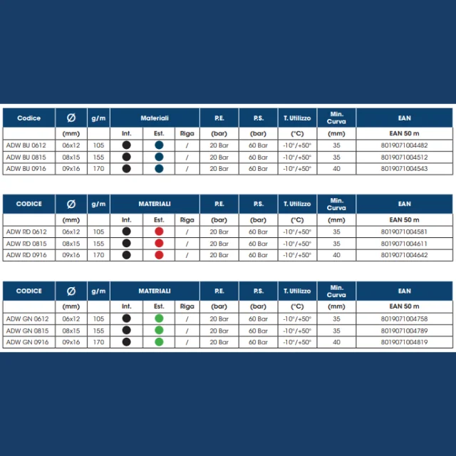 Hot Sale Made In Italy Excellent Quality Mixed Color PVC Tube For Fuel Oxygen-Gas And Fuel Air-Gas