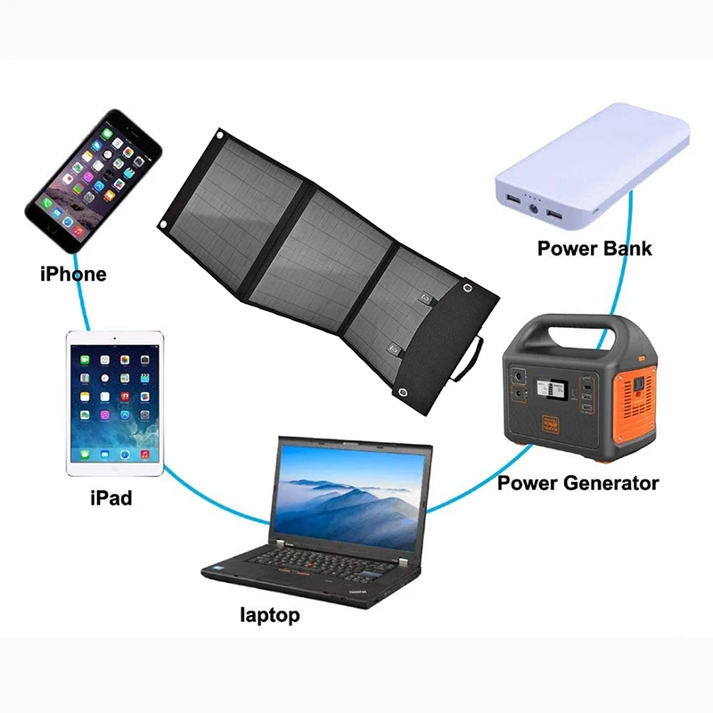 
60w Waterproof Folding solar powered window charger, Solar Panel Source Power Mobile USB Charger for Cell phones 