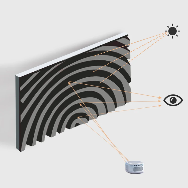 2022 New ALR Flexible Fresnel Fixed Frame Long Throw Projection Screen for Normal Focus Projector Anti Light Curtain