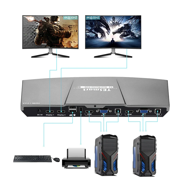 Hot Selling 4x2 Dual Monitor KVM seamless Switching 4k