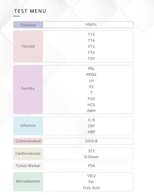 Microelement Analyzer- Folic Acid test kit - CE marked Medical Diagnostic Reagents