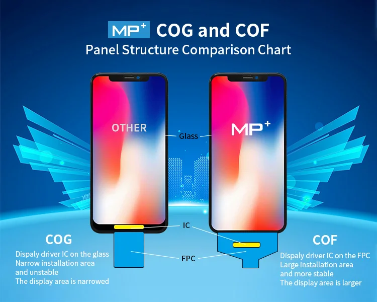 oem cell mobile phone display lcd for iphone 12 13 14 xs max 8 6s 5s X 11 7 plus display Replacement touch screen manufacturer