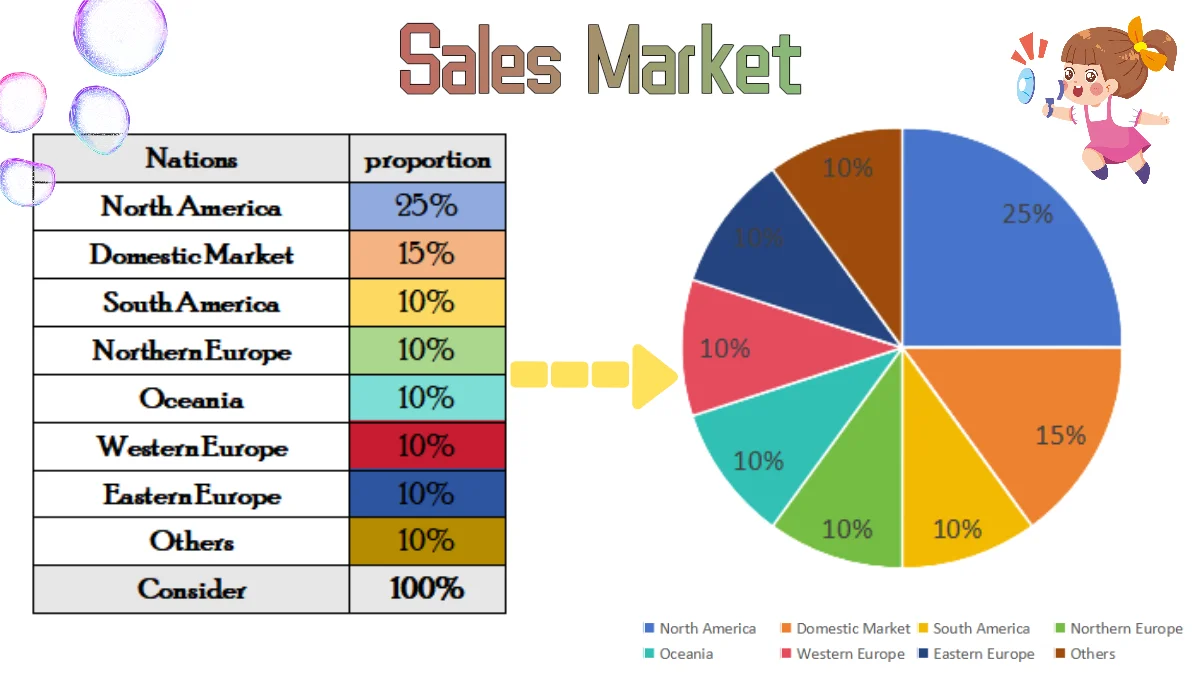 YinZheng Manufacturers wholesale lab diamonds oct step cut pigeon blood ruby lab grown loose stones