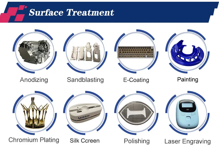 surface treatment  