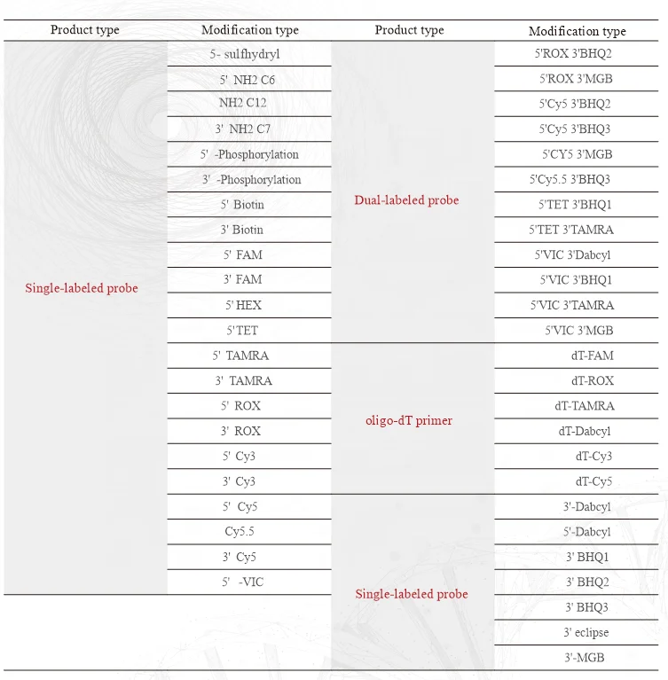 Diagreat Wholesale PCR Molecular Diagnostic Kit Raw Material Synthesis Primer and Probe