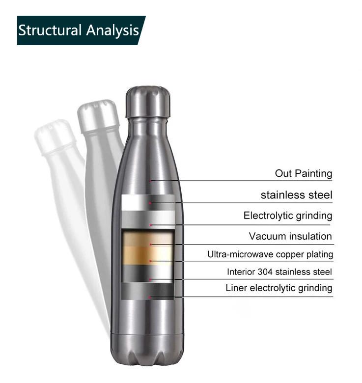Custom design 500ML Isotherme Bouteille Inox Double Wall Insulated Thermos Vacuum Flasks Bottles