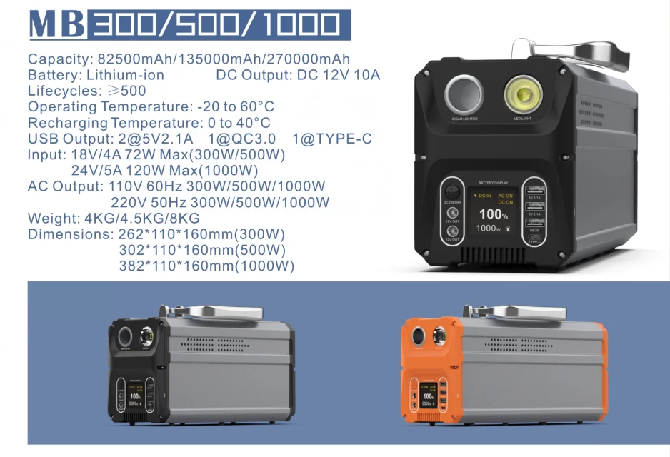 MATEC&BOORIN Large Capacity40800mAh Fashion AC 220V50hz /110V 60hz 100W Portable Power StationMB100