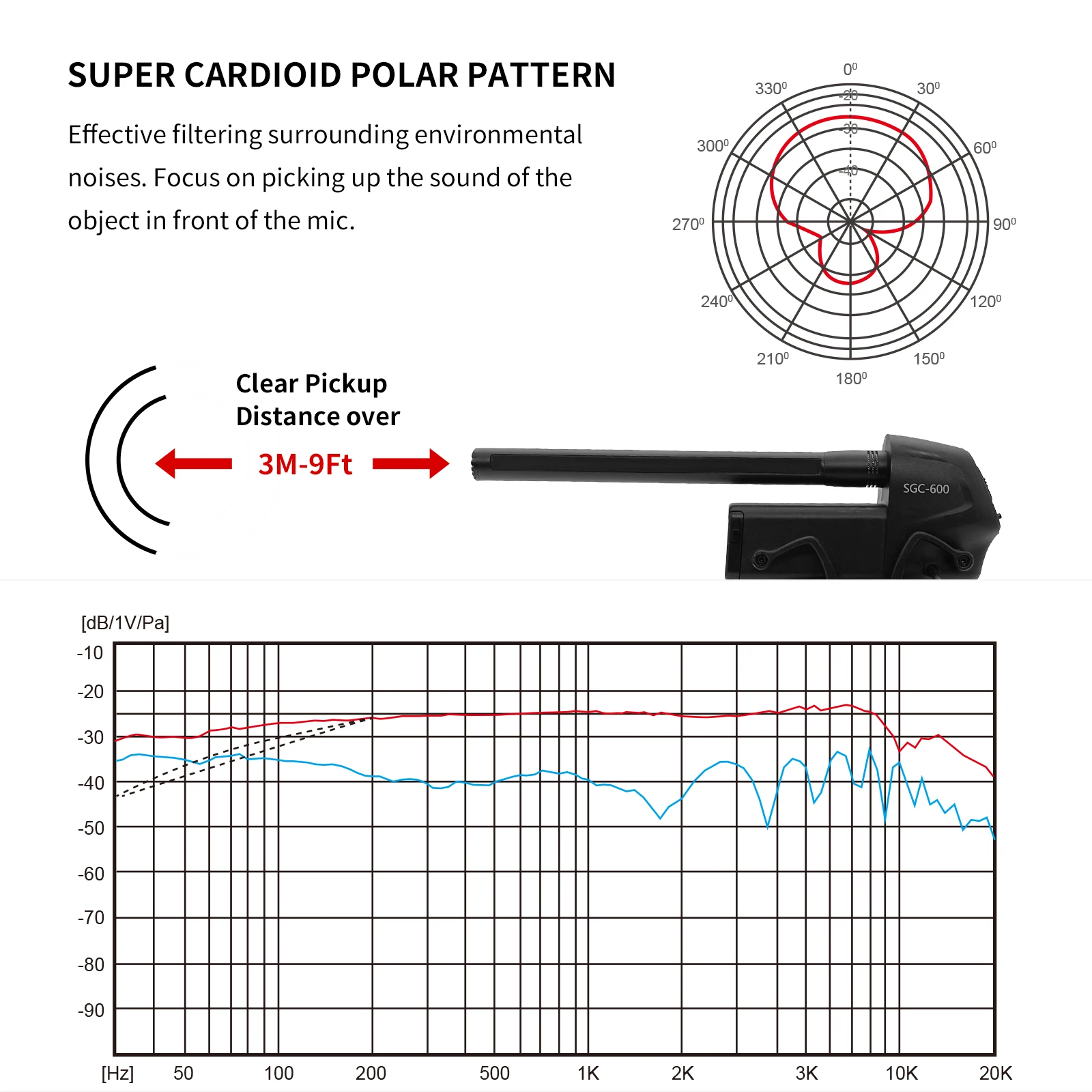 TAKSTAR SGC-600 Shotgun Microphone Camera Microphone Video Mic for iPhone, Android Phone, Canon/Nikon/Sony Camera&Camcorder