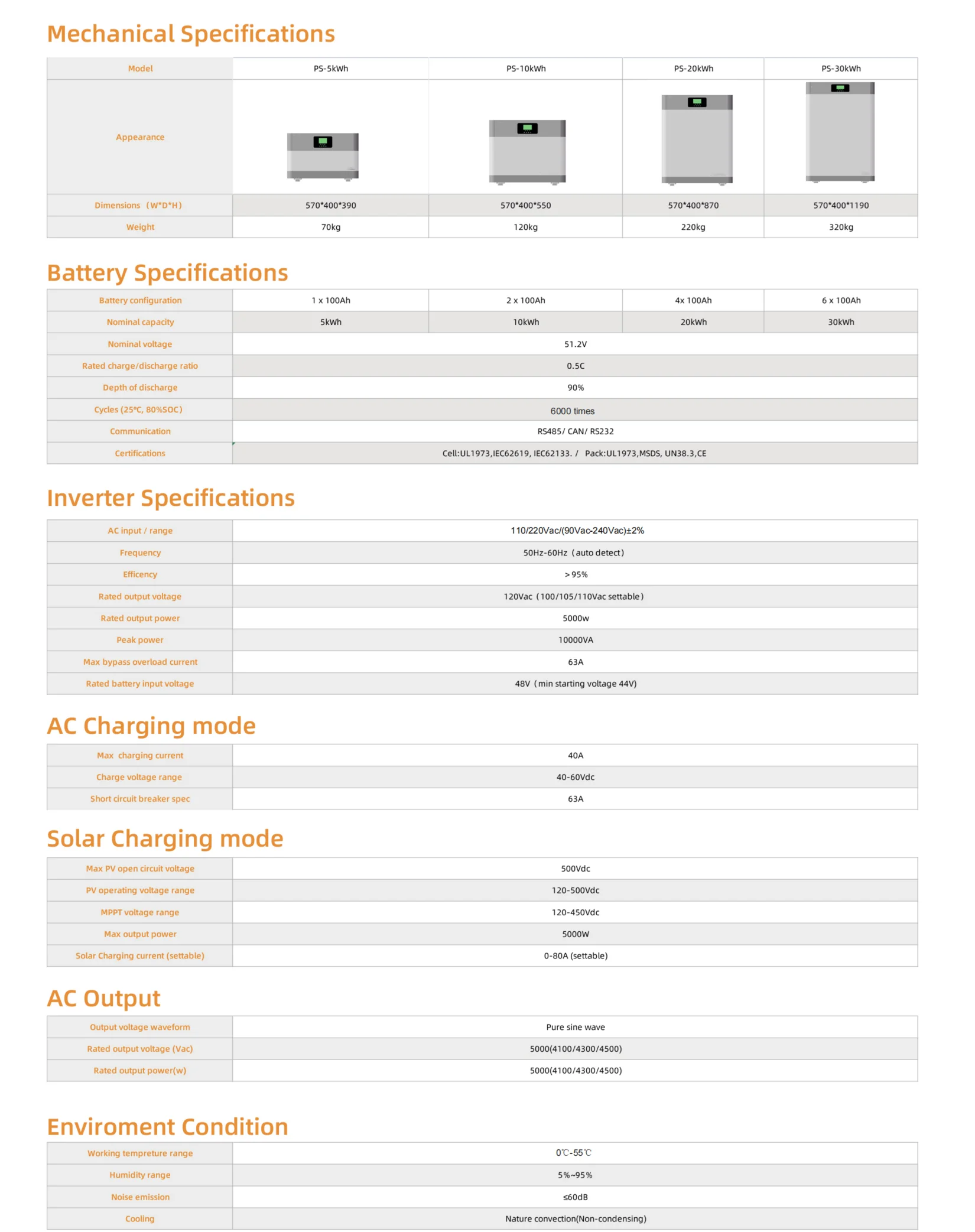 wholesale high quality battery 48v 200ah lithium ion solar battery for solar system