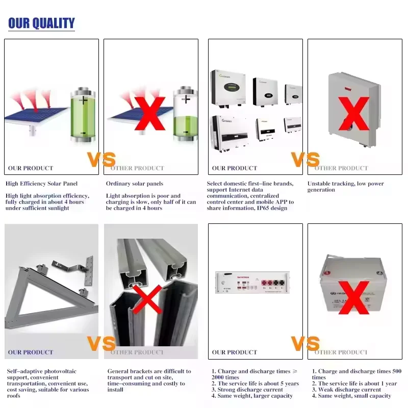24 hour uninterruptible power supply Hybrid solar System Kit 5kw 8kw 10kw 12kw 15kw solar Energy System With solar Panel
