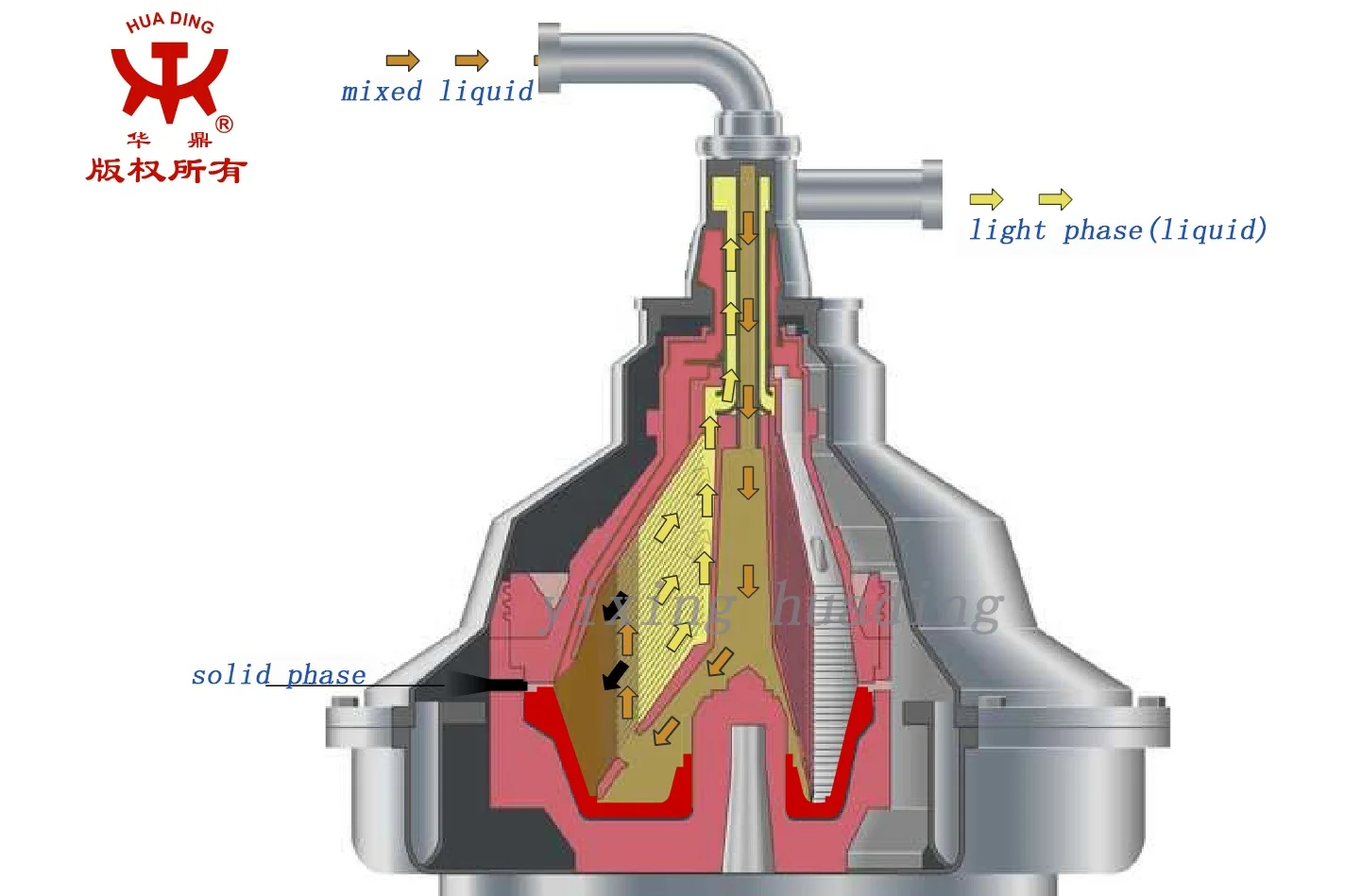 
Disc separator centrifuge for beer brewery and separation clarifier 