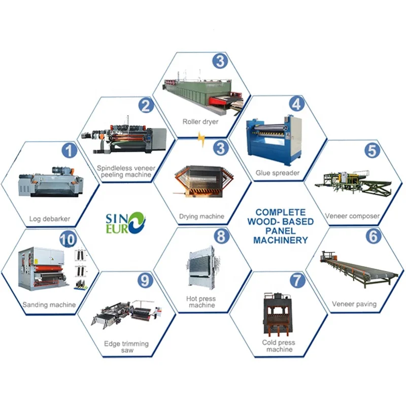 Plywood Making Machine Debarker Wood+based+panels+machinery Wood 22.5h/day 220V-550V Assembled Woodworking Provided Sinoeuro 1%