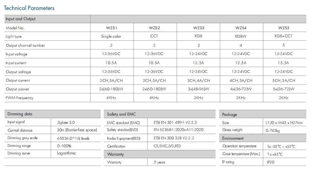 Светодиодный контроллер Tuya zigbee 12-36 В постоянного тока 2 канала 10 А таймер голосового управления Alexa диммер для одноцветной светодиодной ленты