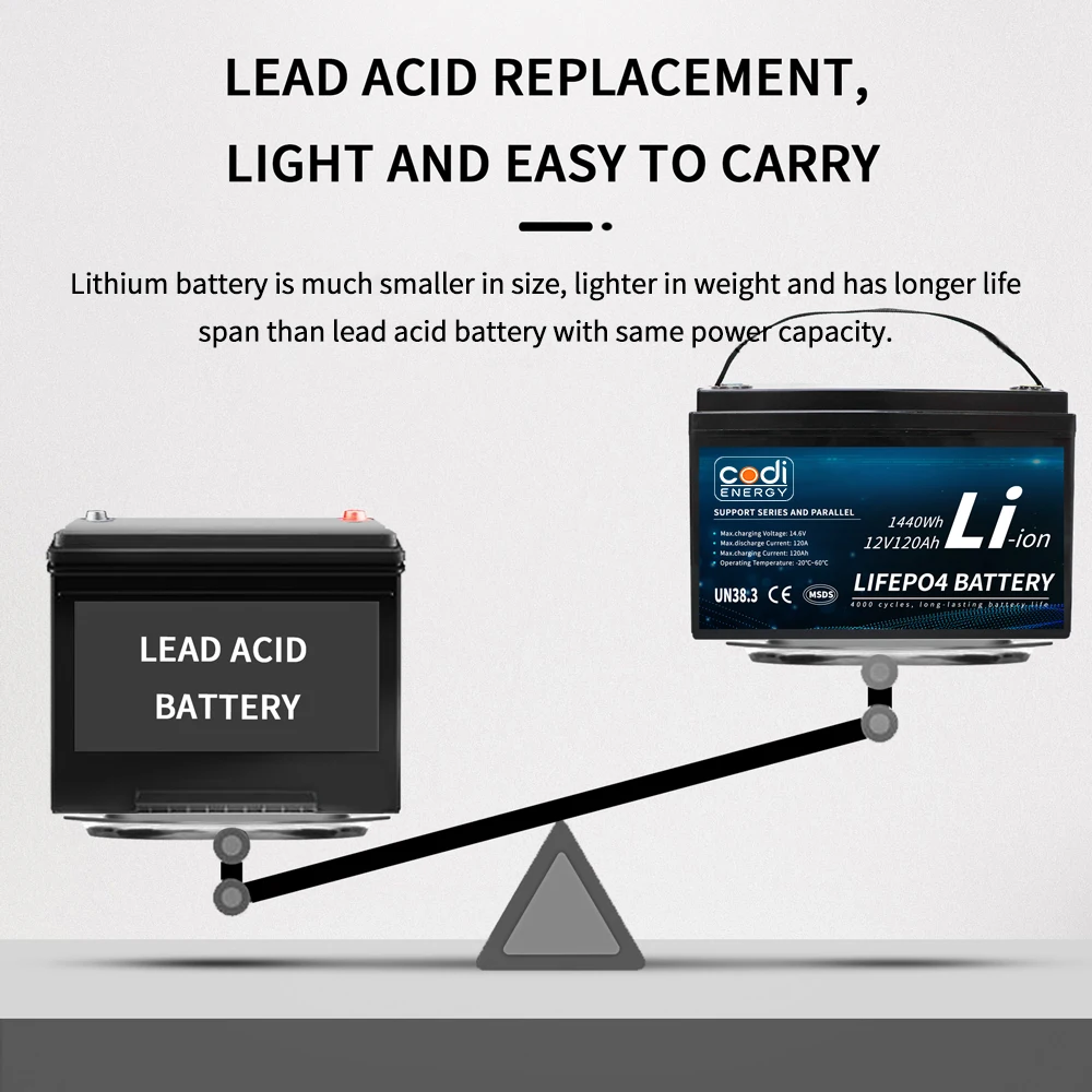 Codi Energy 12V Lithium Ionen Ion 60V 48V 24V 180Ah 100ah 200ah Lifepo4 12 V lithium Phosphate Battery Lifepo4 Pack Battery