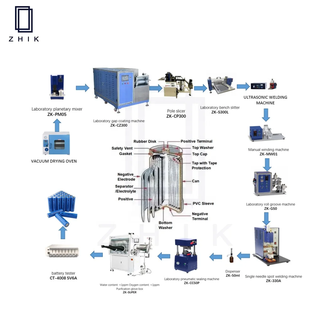 Complete turnkey solution Soft pack lithium ion battery Complete set of equipment for lithium battery production line