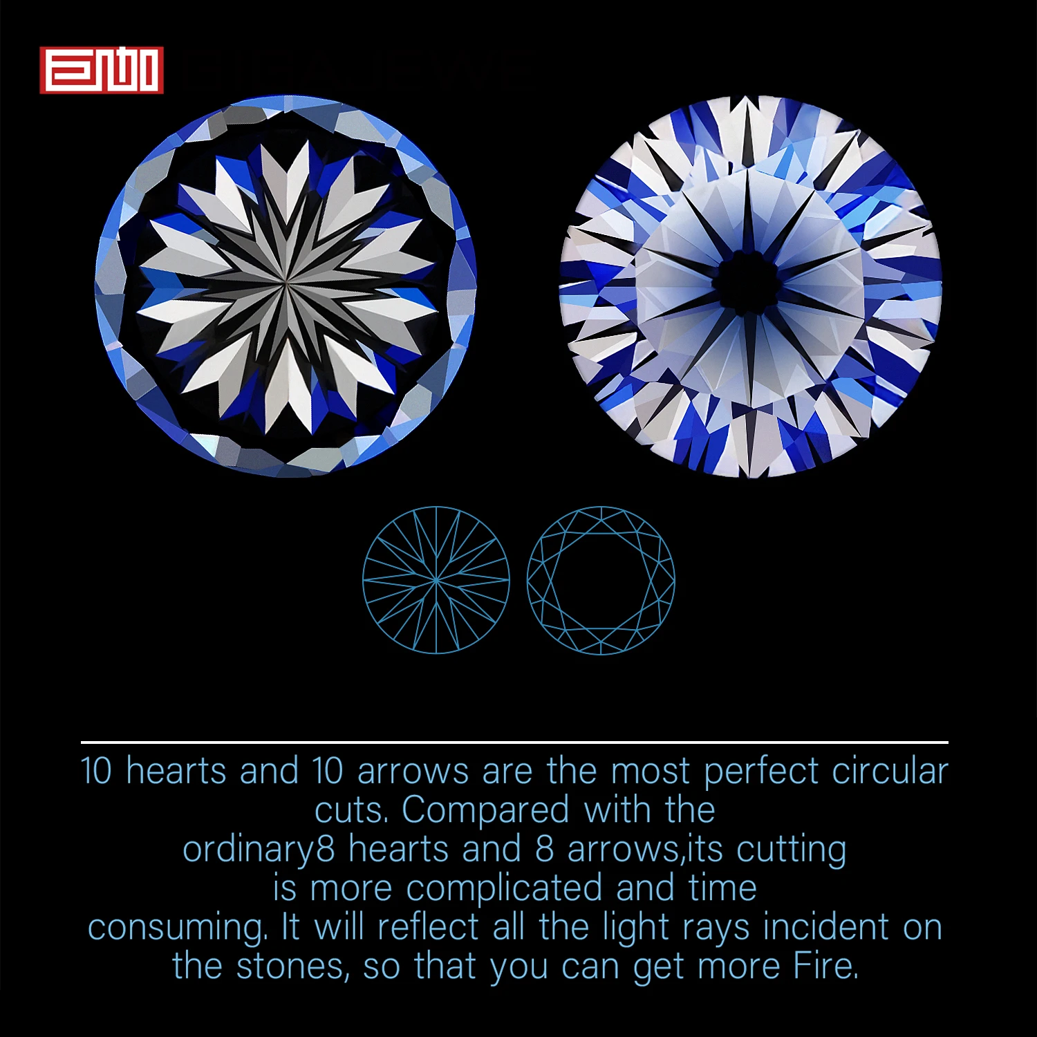 GIGAJEWE Round cut moissanite White D color VVS1 With GRA Certificate 10 Hearts and Arrows Cut synthetic gemstone