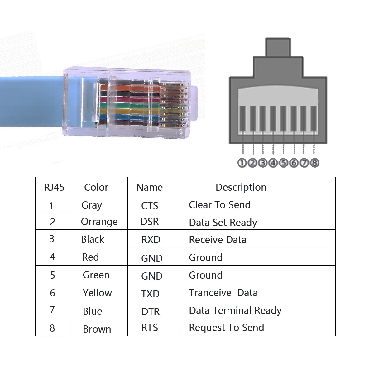 6 футов/1 8 м совместим с коммутаторами маршрутизаторов и брандмауэром USB к RJ45 RS232 консольный кабель