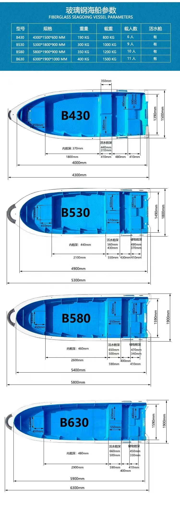 Fishing Boat Cheap Panga Boat Marine Boat