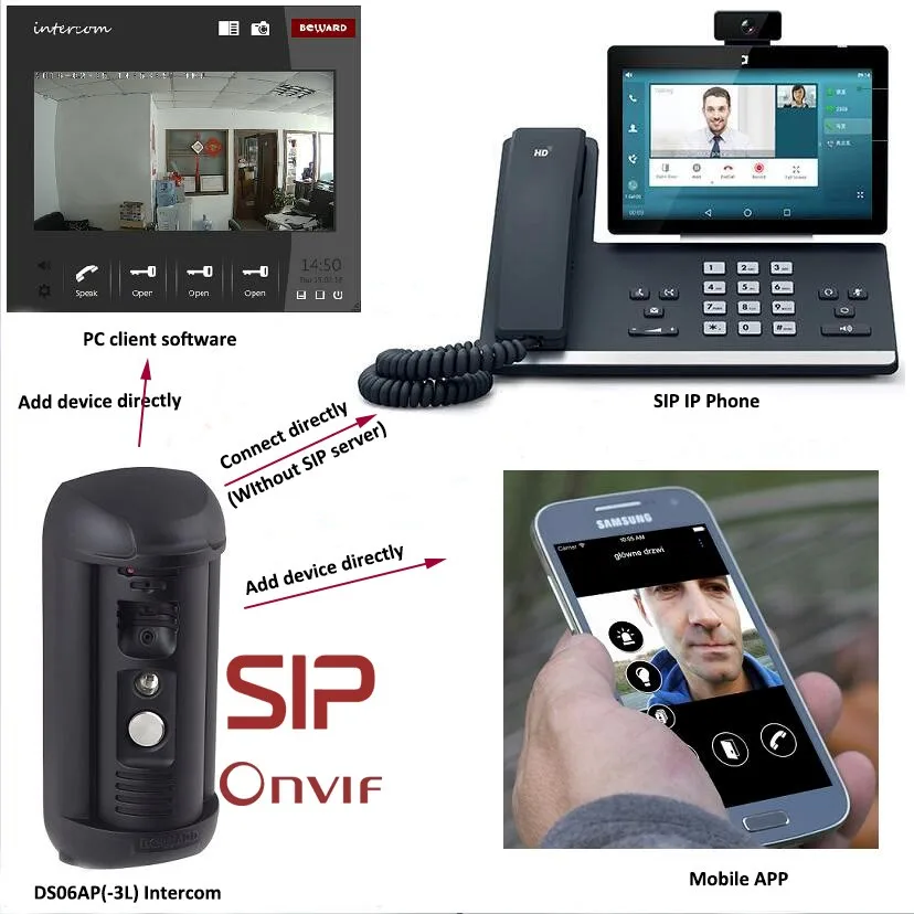  Работает с IP PBX телефонной системой антивандальная SIP-дверь