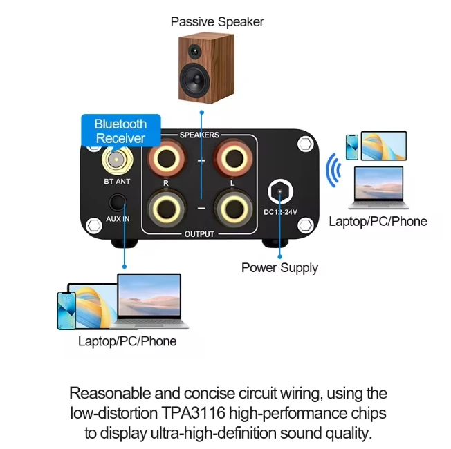 XTUGA AC06 Home Theater System Digital Audio Amp 2.0 Stereo HIFI Fever Grade Bluetooth 5.3 Computer Desktop Digital Amplifier