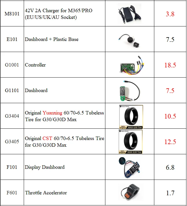 Материнская плата контроллера основная для Xiaomi M365/1S/PRO/PRO2 запчасти электрического скутера