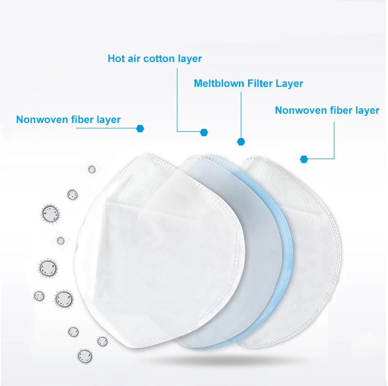 wholesale ES  hot air cotton stereotyped cotton dust-proof and moisture-proof breathable nonwoven fabrics