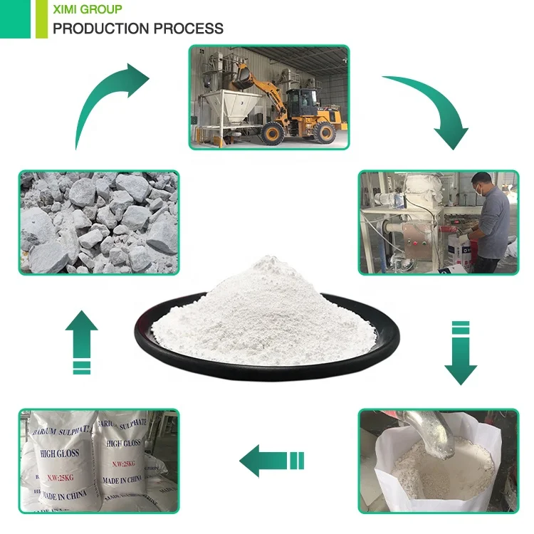 98.8% Barite Ore Factory Price Precipitated Barium Sulphate for Paint
