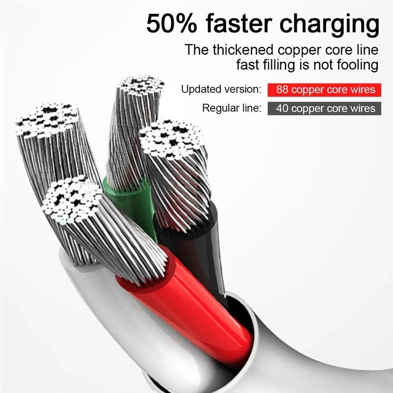Hot selling Funny Humping Dog Fast Charger Cable Charging Line Cute Power