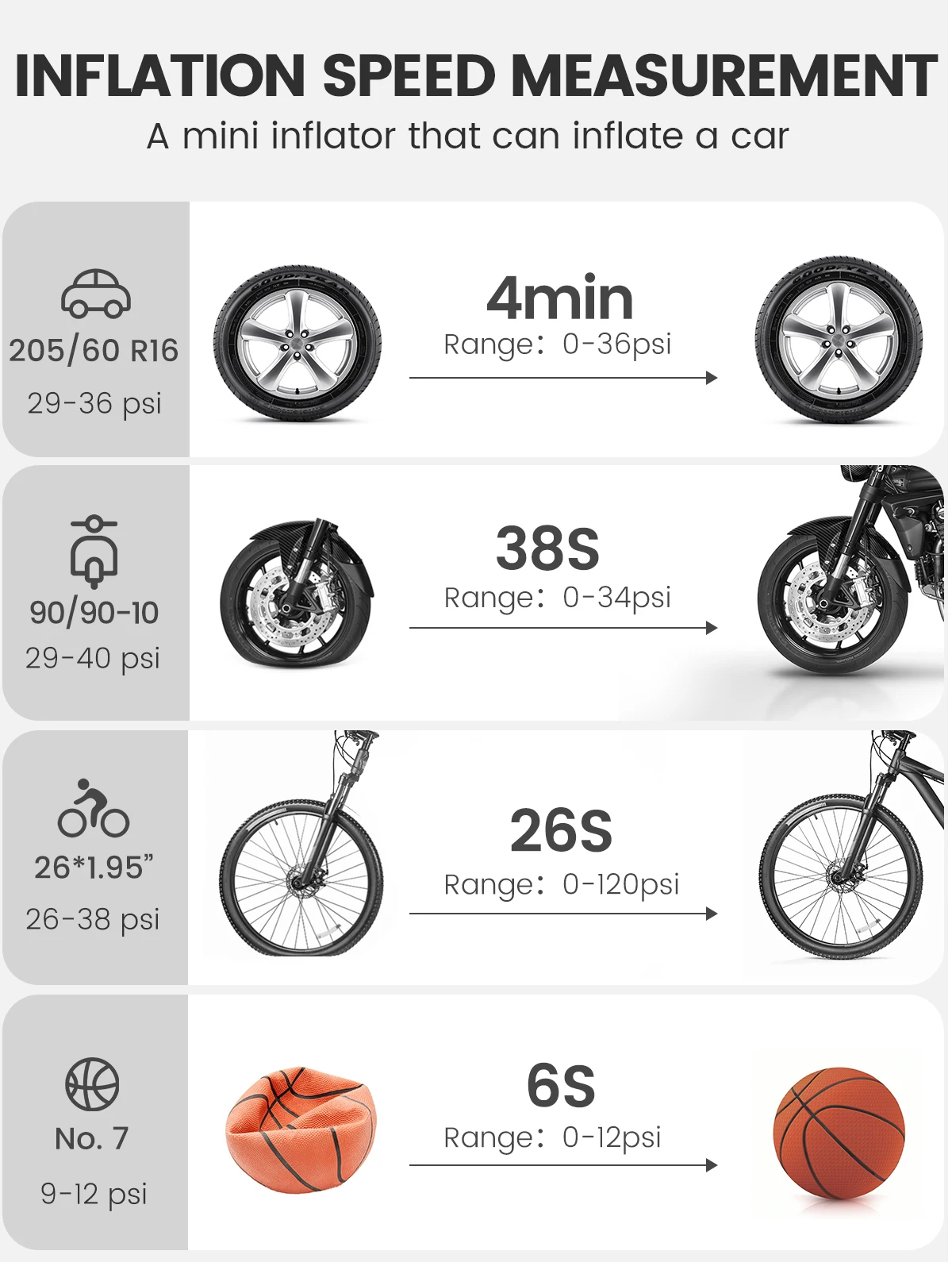 YANTU cordless tire inflator portable air compressor for car tires 12 volts pump digital high pressure 12V air pump 150PSI