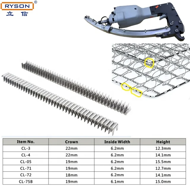 China wire clips machines M87 clipping gun for barbed wire