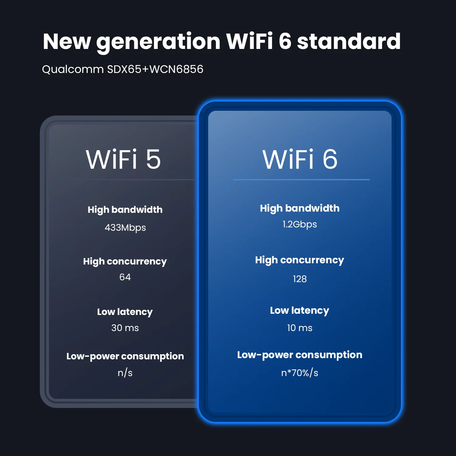 Unlock SDX62 AX3600 4G 5G NR SA NSA Cellular Gateway CPE WiFi 6 Multi-LAN VPN VoIP port 5G Routers