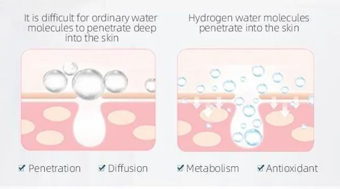 Travel Fine Cosmetic Nano Electrolysis Moisturizing Atomizer Ultrasonic Moisturize Water Makeup Hydrogen Facial Mist Sprayer