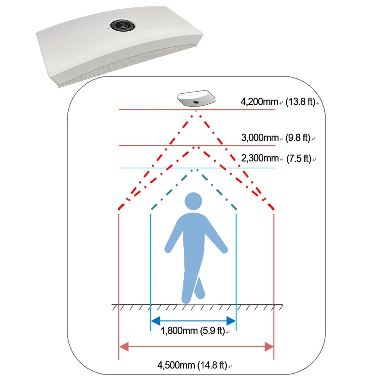 Japan stability bidirectional automatic people uwb position sensor