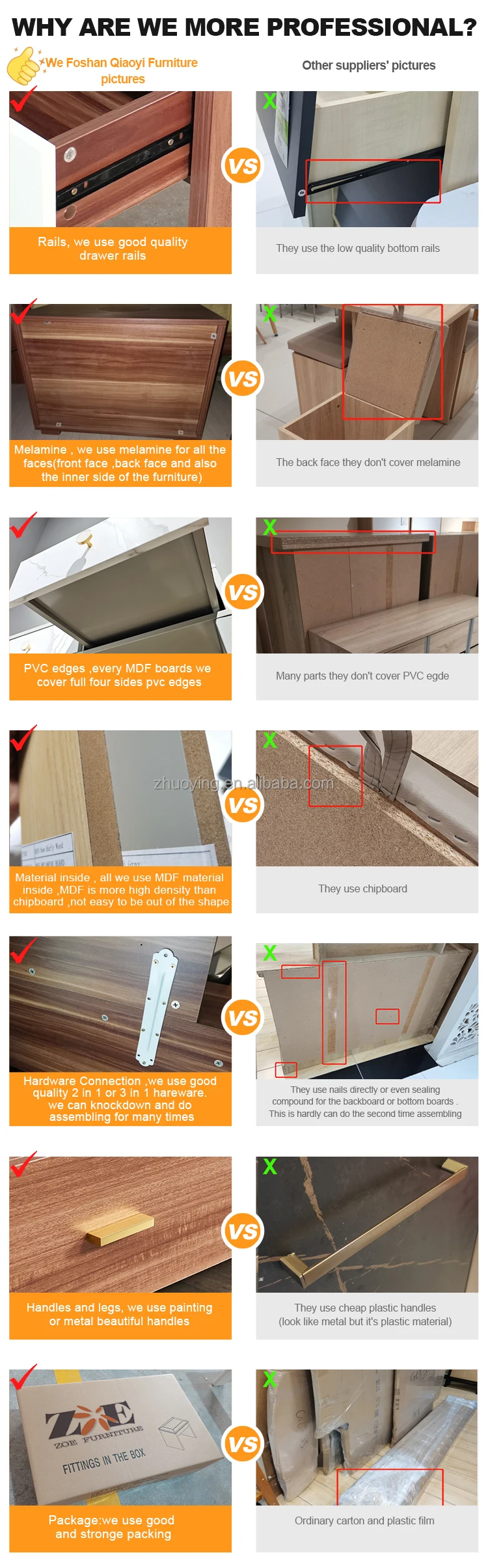 material comparing