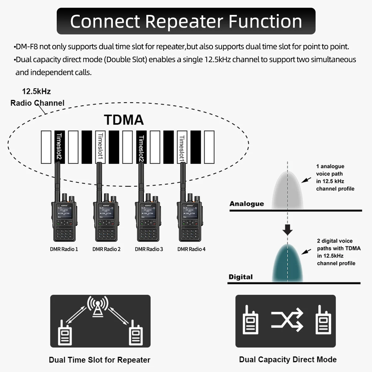 Orignal ABBREE DM-F8 DMR Digital Walkie Talkies Stations Professional Amateur Two Way Radio VHF UHF GPS APRS Ham Two Way Radio