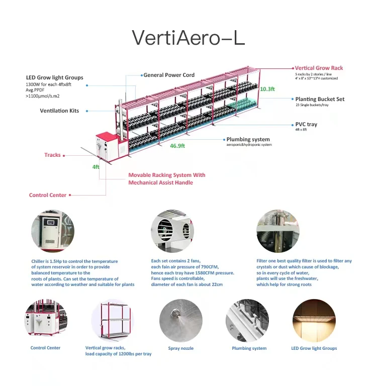 Smart Farm Hydroponic Plants Rack Indoor Vertical Growing System