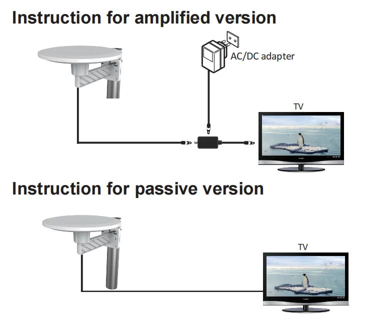 Long Range 4K 1080P UHF/VHF 160 Miles Digital Omni Direction Outdoor Indoor TV Antenna HDTV Antena