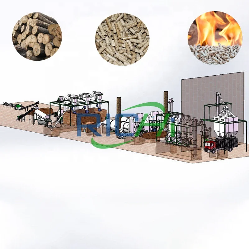 Complete Wood Pellet Production Line With High Quality