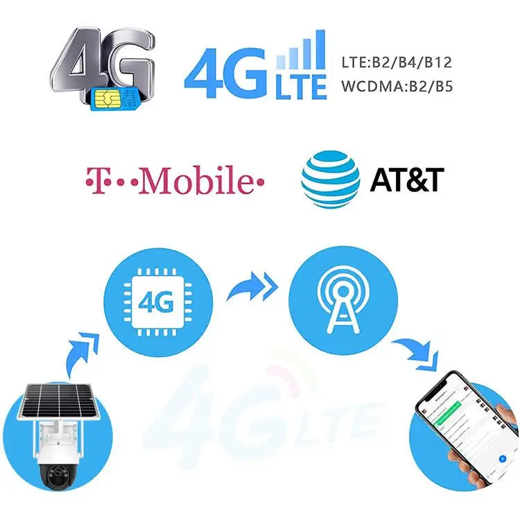 Камера видеонаблюдения 3 Мп 4g с пассивным ИК-датчиком солнечной батареей Wi-Fi беспроводная наружная водонепроницаемая Ip-камера