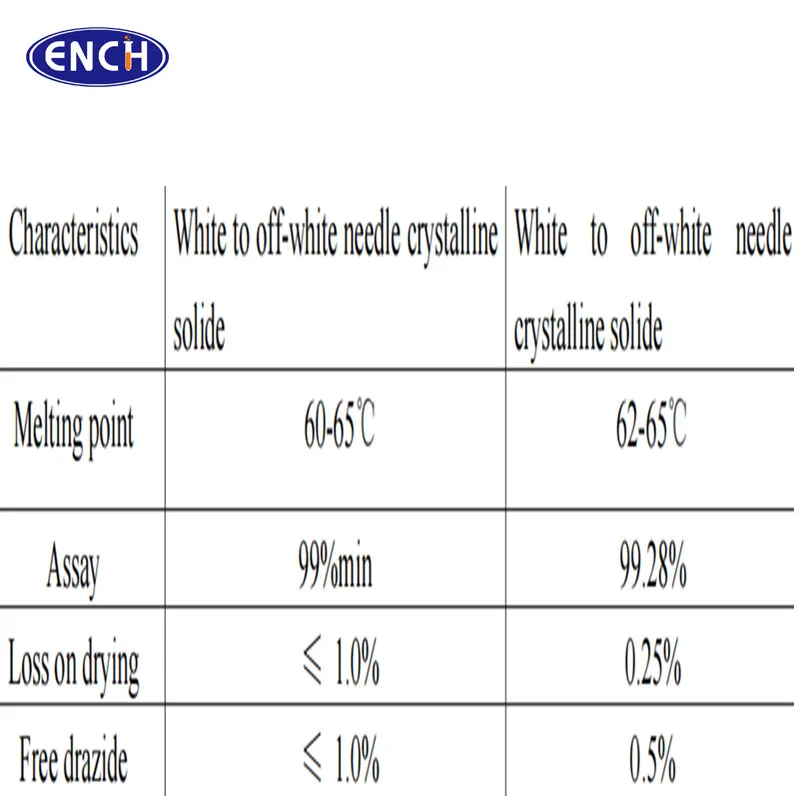 High quality Acethydrazide CAS 1068-57-1