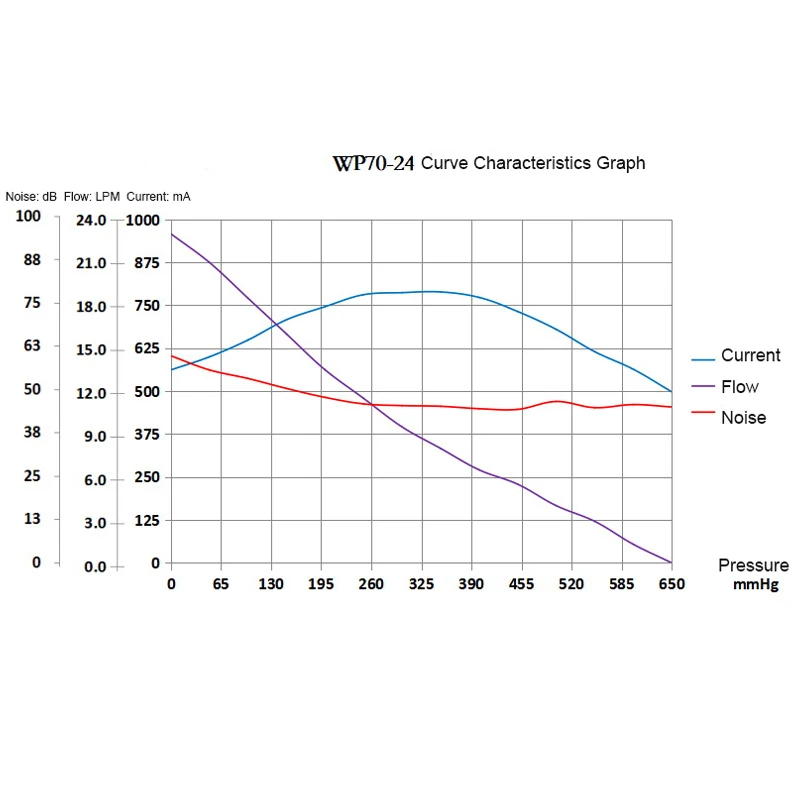 20-25LPM Air Mini High Flow Air Pump For Massager Chair Diaphragm Air Pump