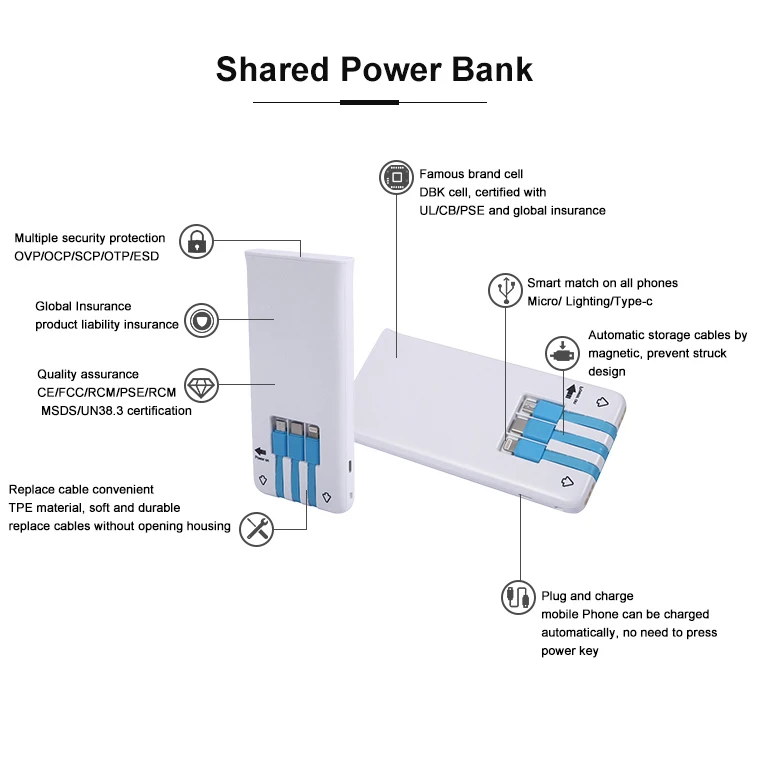 
CS-S04 Restaurant Rental Menu Smart Phone Power Bank Charging Station Power Bank Sharing 