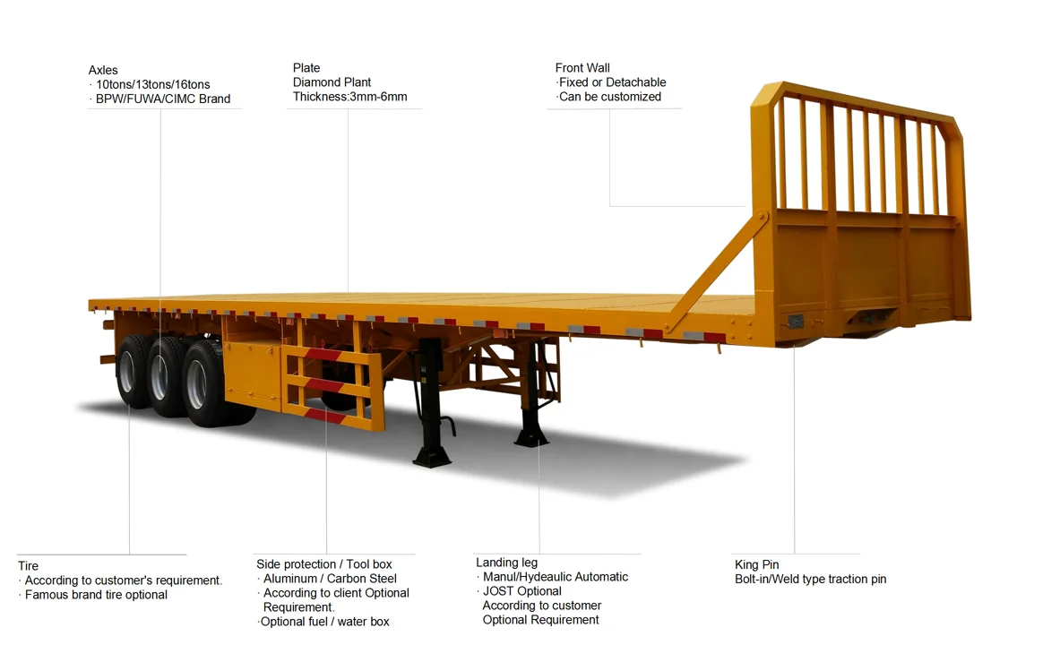 40 Feet Shipping Container Flat Deck Trailer Flatbed Truck Trailer Multi Axle Chassis Container Flat Bed Trailer CIMC