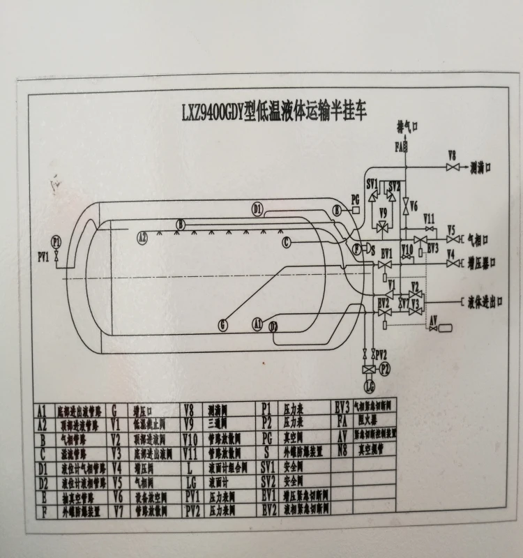 40FT 52.6cubic meter 3-axle LNG semi trailer truck